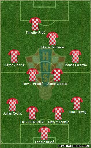 Croatia Formation 2020
