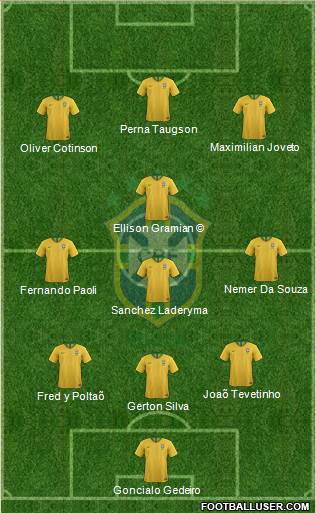 Brazil Formation 2020