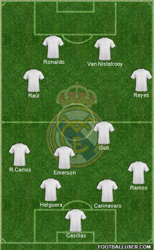 Real Madrid C.F. Formation 2020