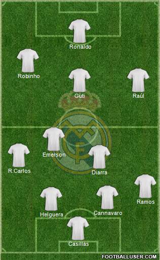 Real Madrid C.F. Formation 2020
