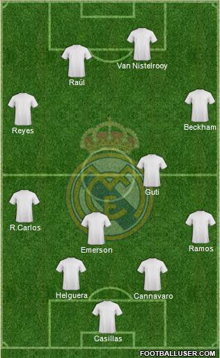 Real Madrid C.F. Formation 2020