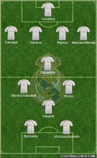 Real Madrid C.F. Formation 2020