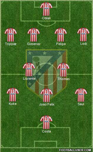 C. Atlético Madrid S.A.D. Formation 2020