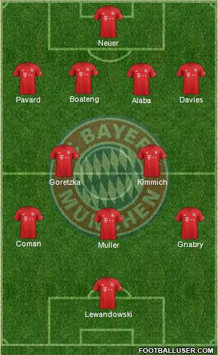 FC Bayern München Formation 2020