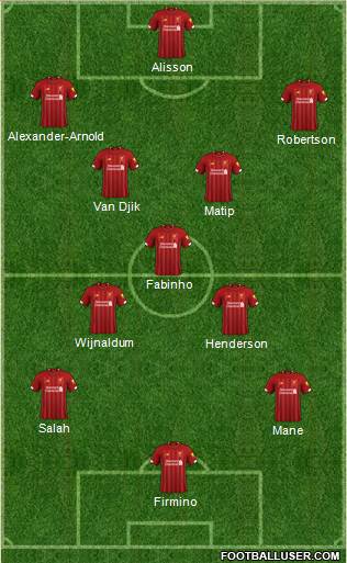 Liverpool Formation 2020