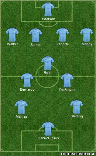 Manchester City Formation 2020