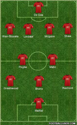 Manchester United Formation 2020