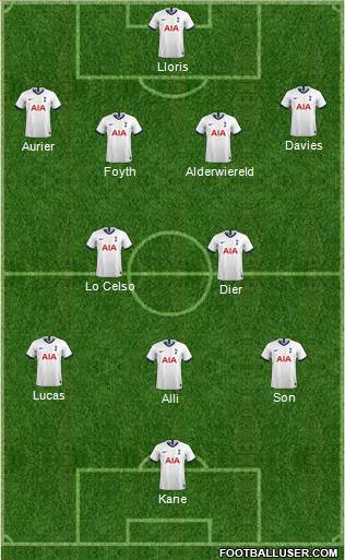 Tottenham Hotspur Formation 2020