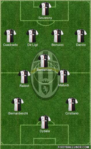 Juventus Formation 2020