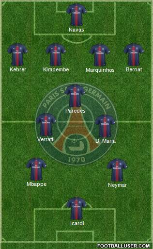 Paris Saint-Germain Formation 2020