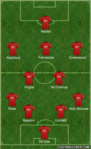 Manchester United Formation 2020
