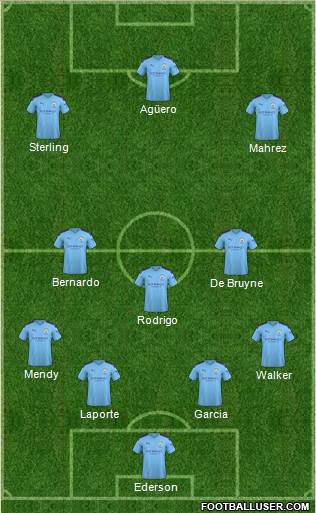 Manchester City Formation 2020
