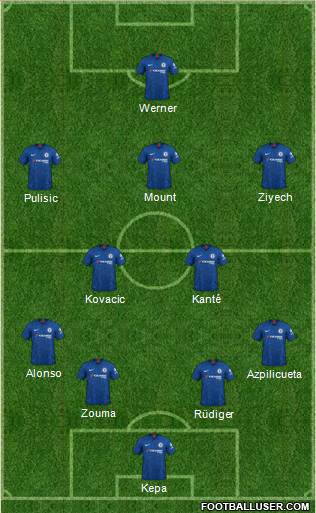 Chelsea Formation 2020