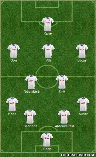 Tottenham Hotspur Formation 2020