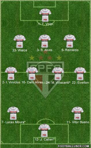 São Paulo FC Formation 2020