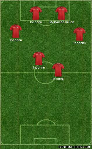 Trinidad and Tobago Formation 2020