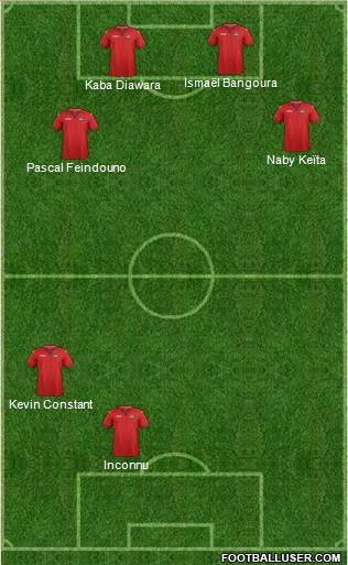 Trinidad and Tobago Formation 2020