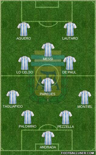 Argentina Formation 2020