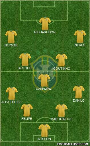 Brazil Formation 2020