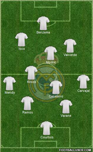 Real Madrid C.F. Formation 2020