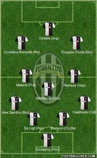 Juventus Formation 2020