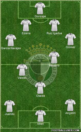 Burgos C.F., S.A.D. Formation 2020