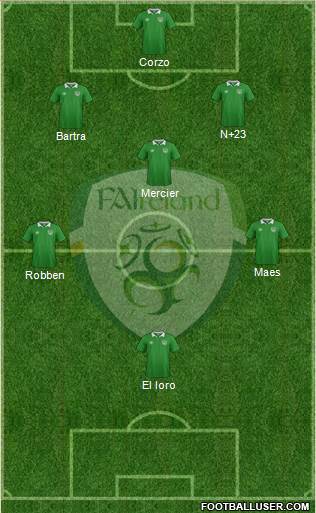 Ireland Formation 2020