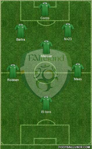 Ireland football formation