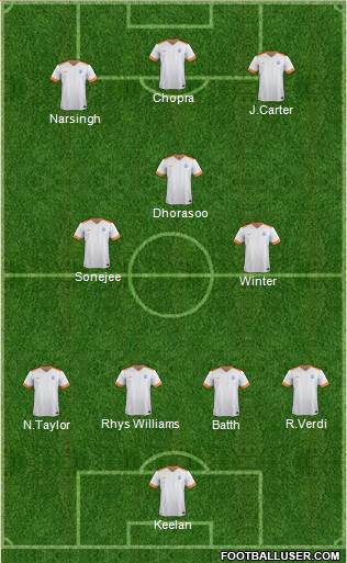 India 4-3-3 football formation