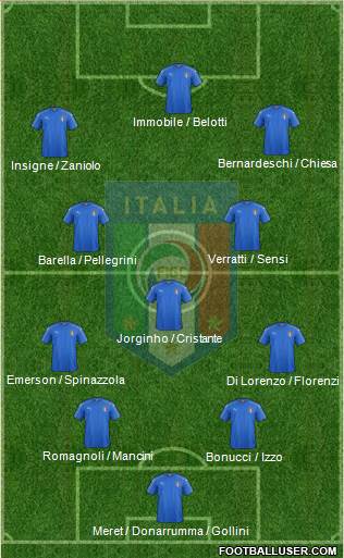 Italy Formation 2020