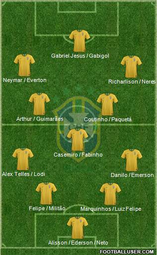 Brazil Formation 2020