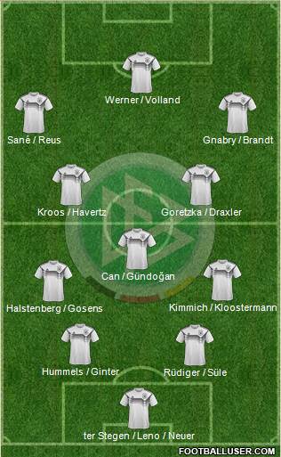 Germany Formation 2020