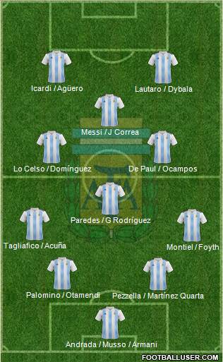 Argentina Formation 2020