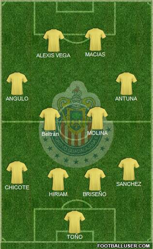 Club Guadalajara Formation 2020