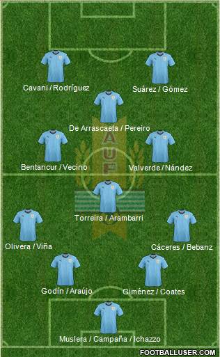 Uruguay Formation 2020