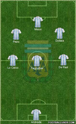 Argentina Formation 2020