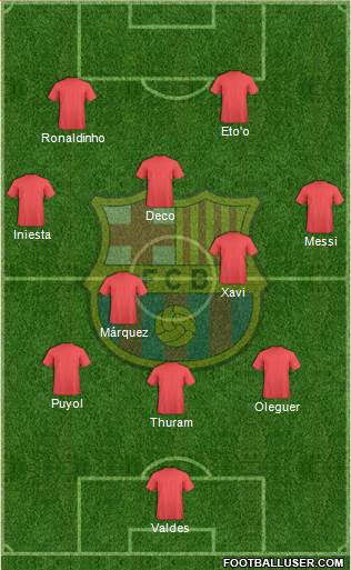 F.C. Barcelona Formation 2020