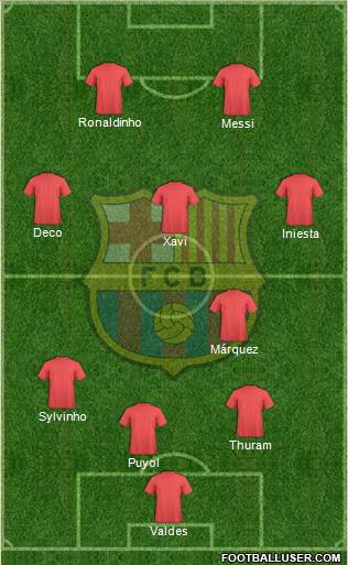 F.C. Barcelona Formation 2020