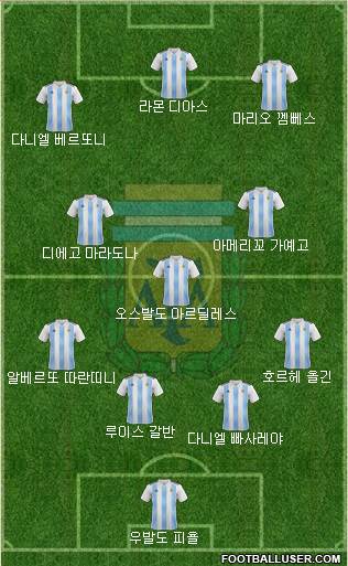 Argentina Formation 2020