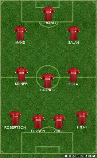 Liverpool Formation 2020