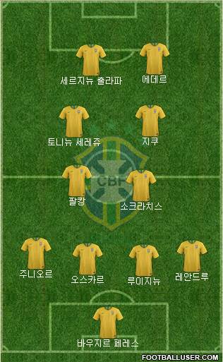 Brazil Formation 2020