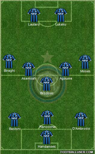 F.C. Internazionale Formation 2020