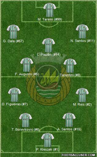 Rio Ave Futebol Clube Formation 2020