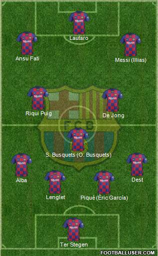 F.C. Barcelona Formation 2020