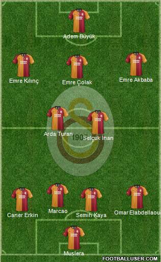 Galatasaray SK Formation 2020