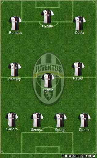 Juventus Formation 2020
