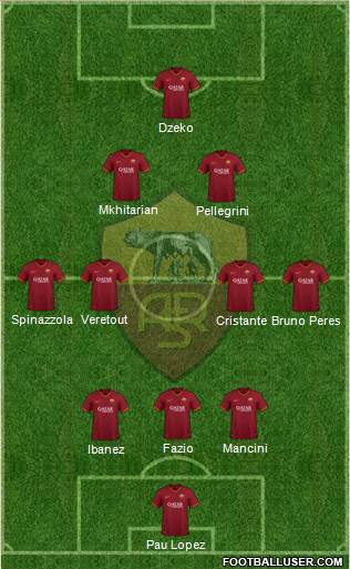 AS Roma Formation 2020