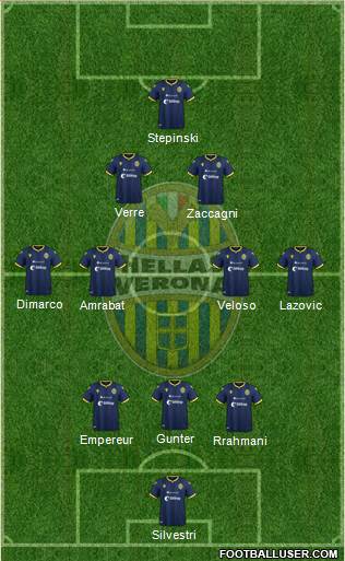 Hellas Verona Formation 2020