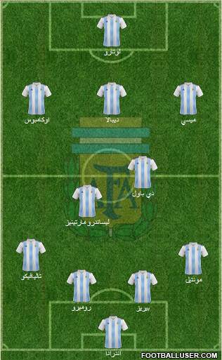 Argentina Formation 2020