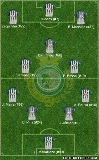Vitória Futebol Clube Formation 2020